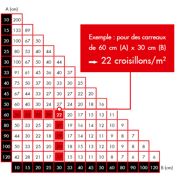 Kit complet de croisillons autonivelants EDILIS - 2 mm