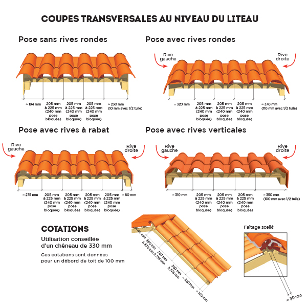 Tuile Médiane Plus terre cuite à double emboîtement - EDILIANS 101+ - Paysage