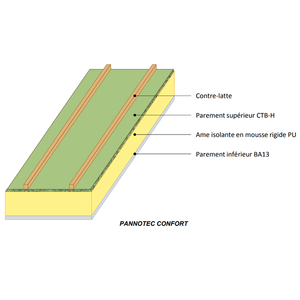 Panneau isolant toiture Pannotec Confort Plâtre RB - 4,80 M x 0,57 M x 130 MM