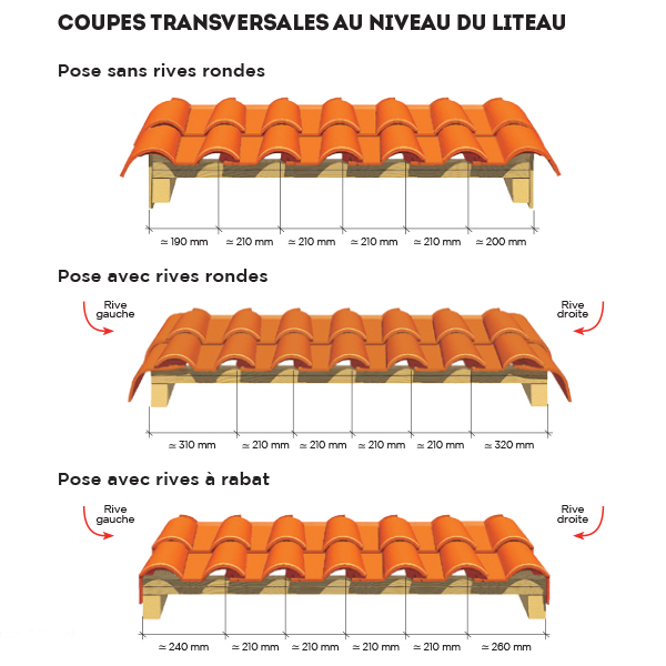 Tuile en terre cuite - Méridionale Poudenx - emboîtement grand moule fortement galbée - Rouge