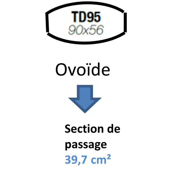 Tube de descente Nicoll TD95 Anthracite pour gouttière Ovation - 3 M