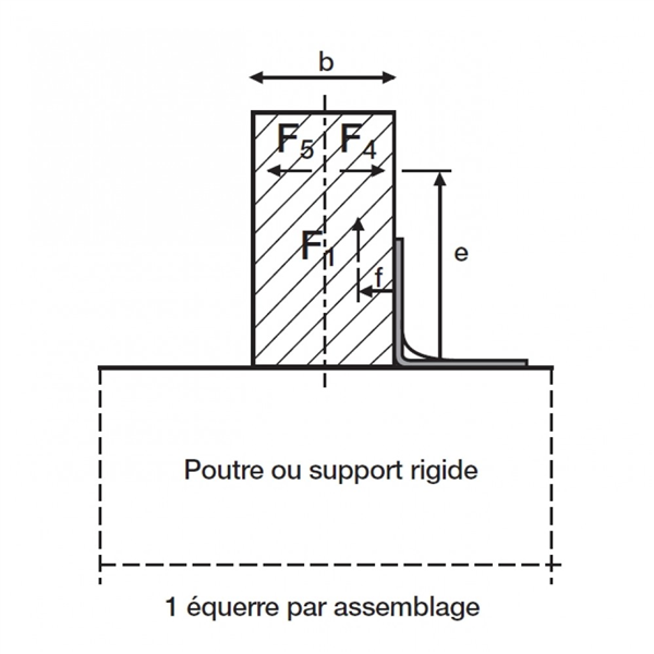Équerre renforcée E14 75x80x50 mm Simpson Strong-Tie E14/2