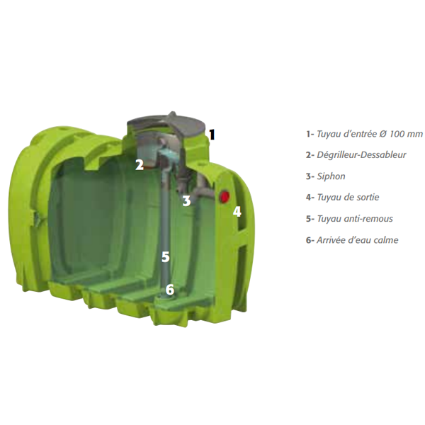 Cuve de stockage Pack'eau avec filtration SPK - PEHD - 5000 L