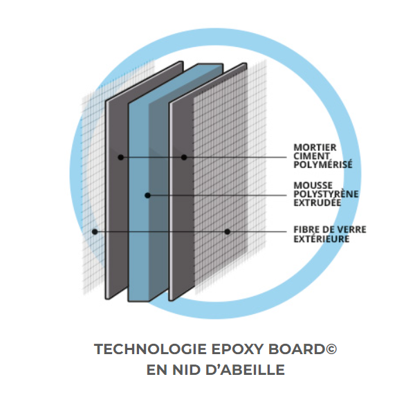 Panneau à carreler Epoxy Board - 250,0 CM x 60,0 CM - ép. 10,00 MM