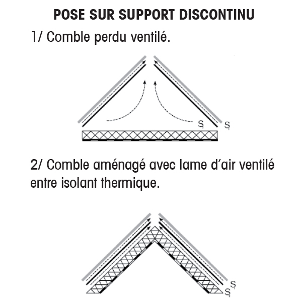 Écran de sous-toiture AiR3 HPV ELOS de 1.50 x 50 m