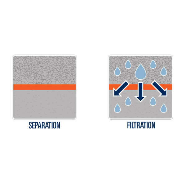 Géotextile non tissé TenCate Bidim S61 - 140 M x 6 M