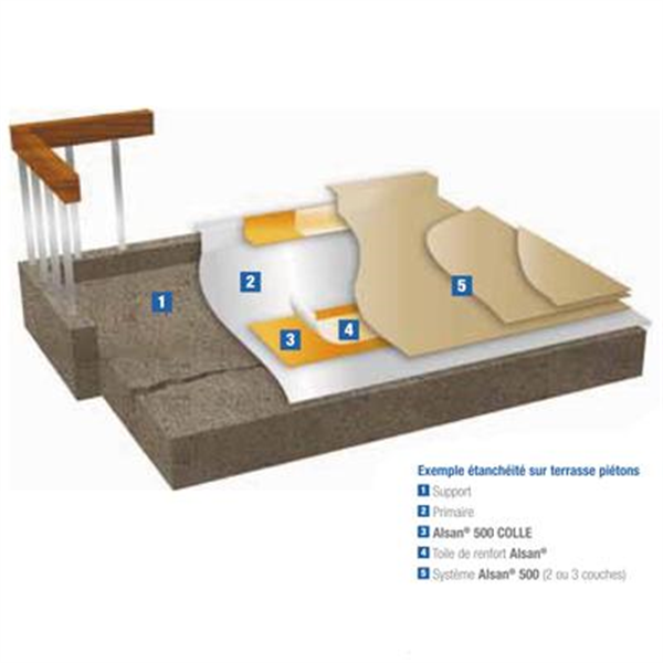 Résine d'étanchéité liquide pour ouvrages accessibles aux piétons - Alsan 500 - Gris silex - seau de 5 KG