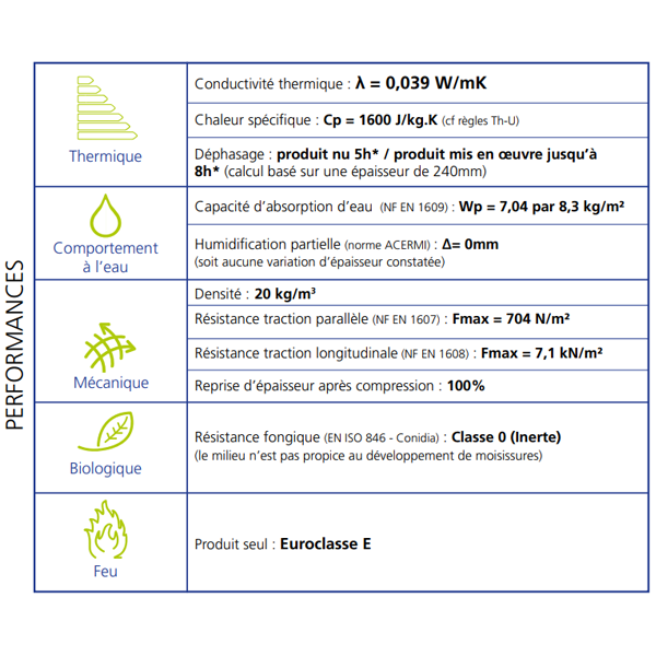 Isolant Métisse R2,55 m².K/W - 1,20 M x 0,60 M - ép.100 MM