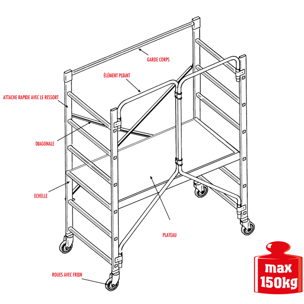 Échafaudage roulant châssis pliable Aluxis Mini 87 2,90m Alu Atrad