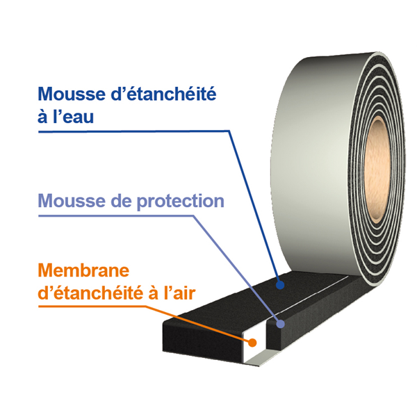 Compriband TRS - TRAMICO -  section 15 mm de 3-7 mm longueur 8 m