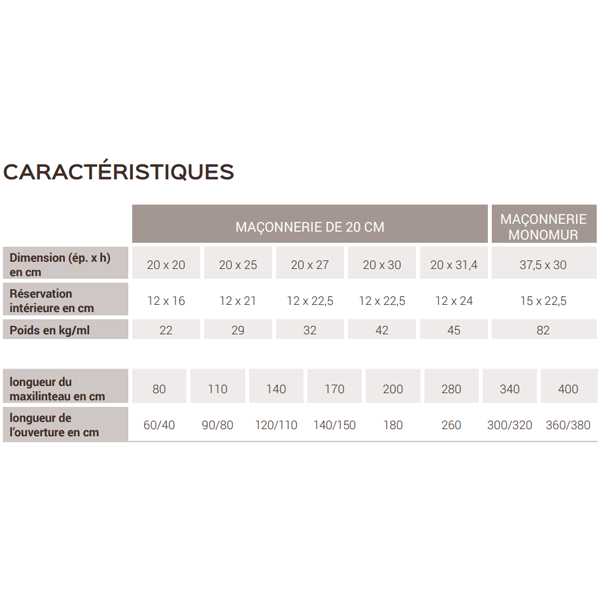 Maxi linteau Terreal ML108 en brique monolithe - 200 MM x 200 MM x 80 CM