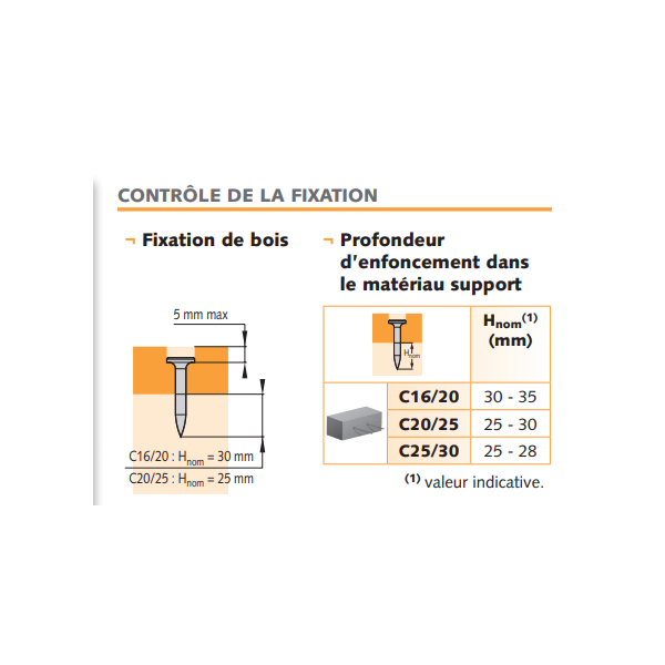 Clous tampon Spit C9-50 pour travaux béton boîte de 300 011335