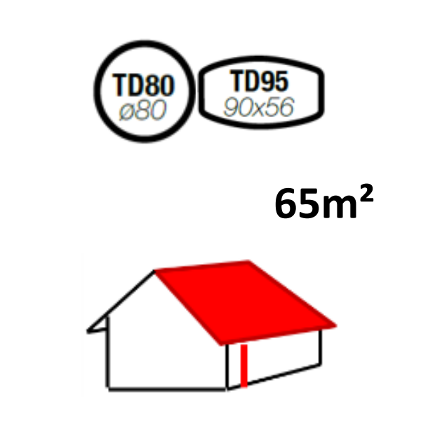 Gouttière demi-ronde Nicoll LG25 Anthracite - développé 250 mm x 2 M