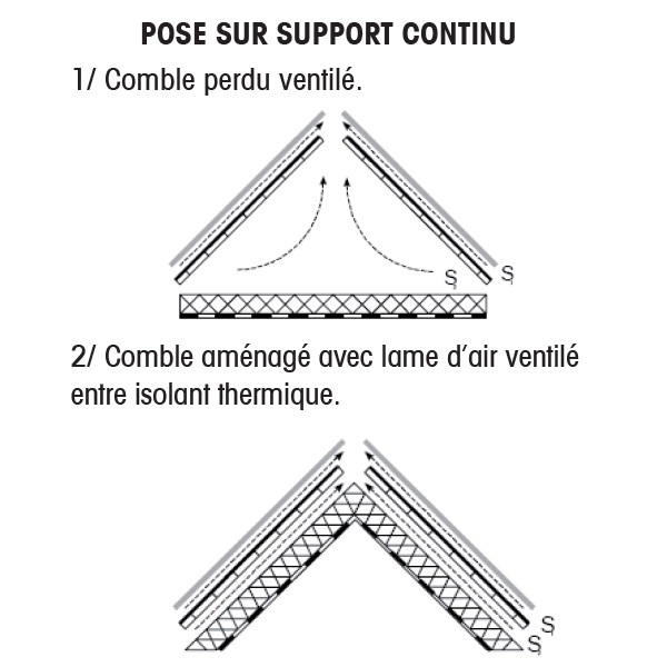 Écran de sous-toiture AiR2 HPV ELOS 1.50 x 50 m 404331-01