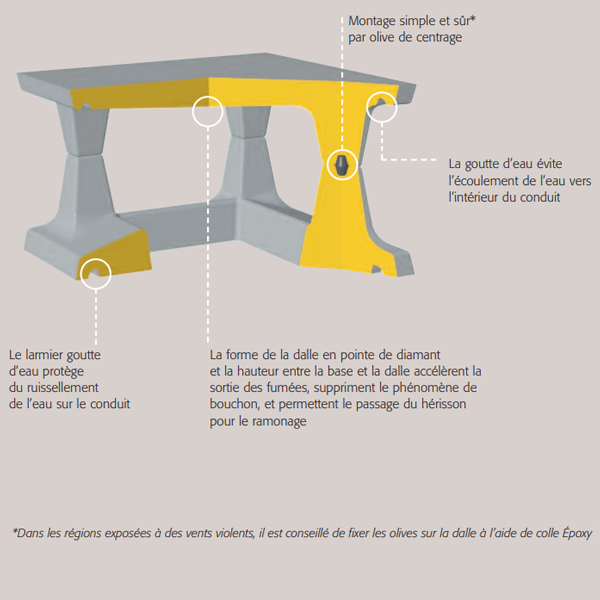 Aspirateur extracteur statique Sebicape - avec doublage - 55 x 55 CM - 15 CM