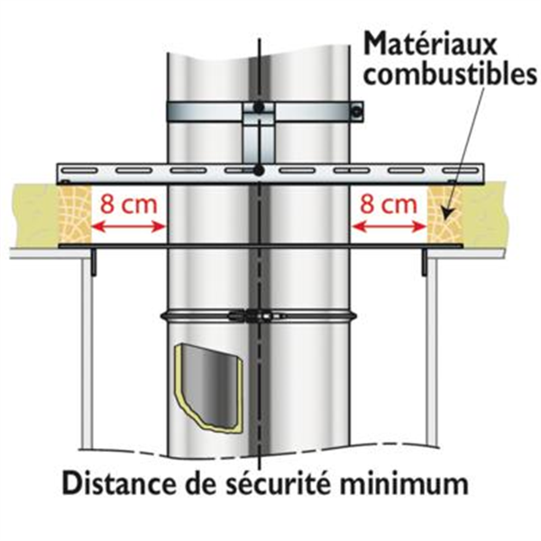 Plaque distance de sécurité étanche