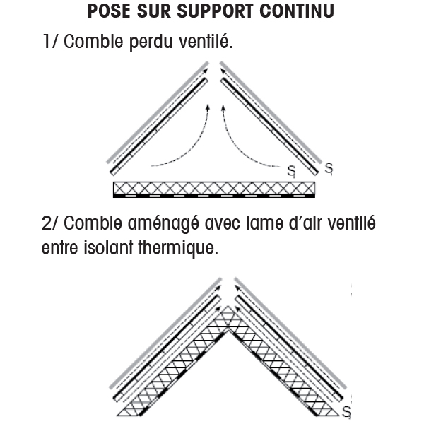 Écran de sous-toiture AiR3 HPV ELOS de 1.50 x 50 m