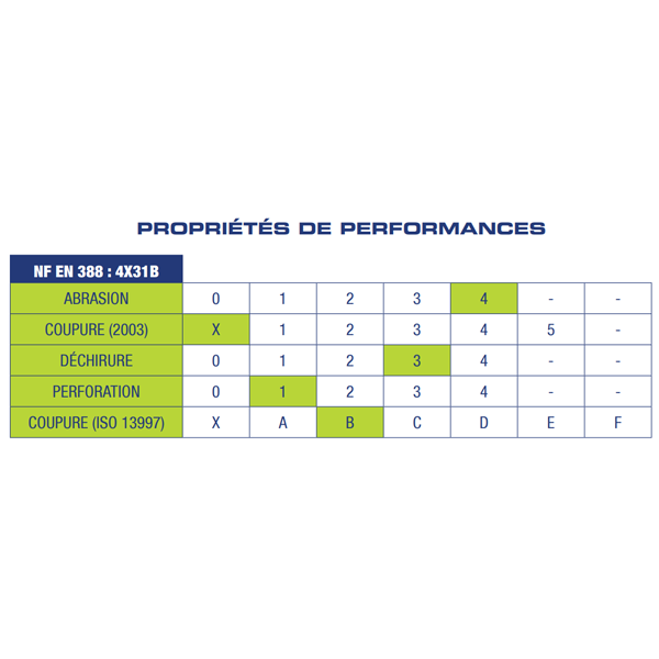 Gant anti-coupure haute visibilité enduction nitrile 9 16-323-CHA9