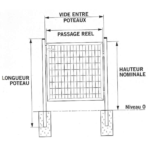 Portillon grillagé Eco Garden double sens Largeur 1m Hauteur 1,25m Vert