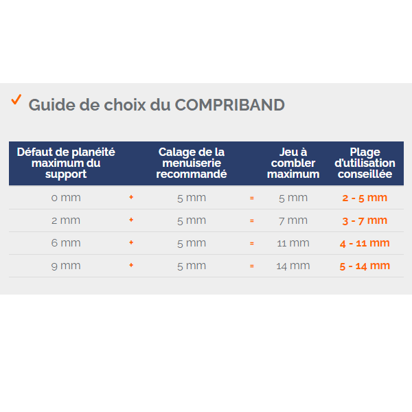 Compriband TRS - TRAMICO -  section 15 mm de 3-7 mm longueur 8 m