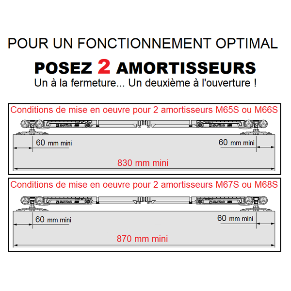 Ensemble Mantion SAF-Évolution  10 à 20 kg avec M65S rail de 195 cm