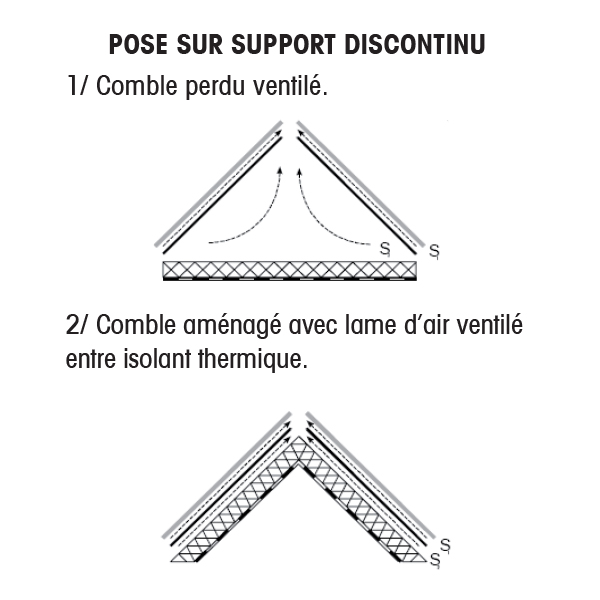 Écran de sous-toiture AiR2 HPV ELOS 1.50 x 50 m 404331-01