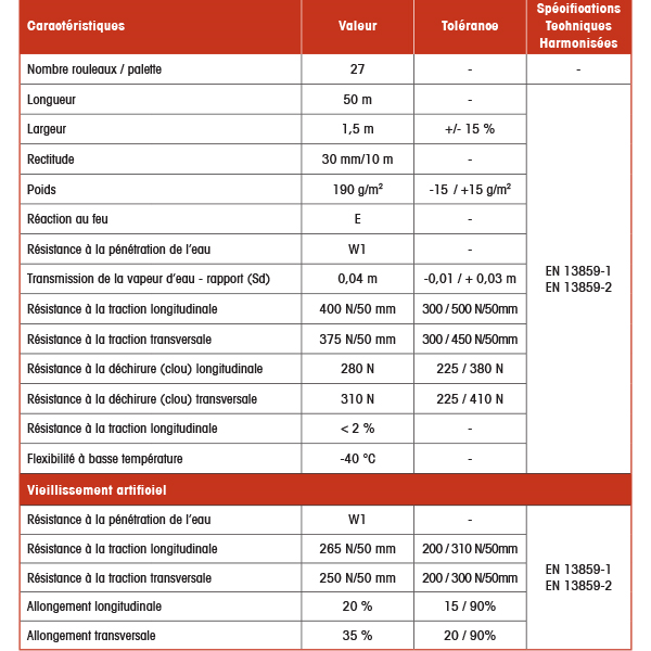 Écran de sous-toiture AiR3 HPV ELOS de 1.50 x 50 m