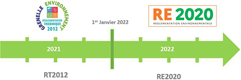 RE2020