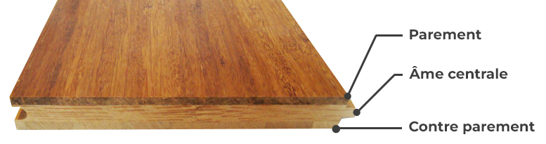 Isolation acoustique parquet