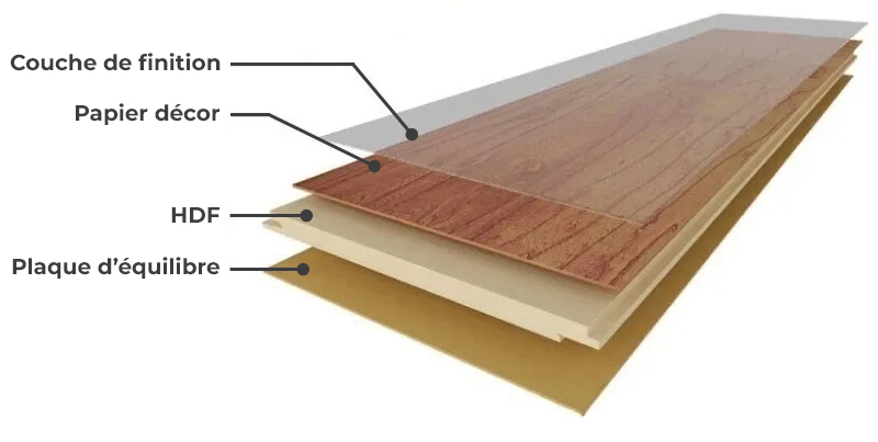 Isolation acoustique parquet