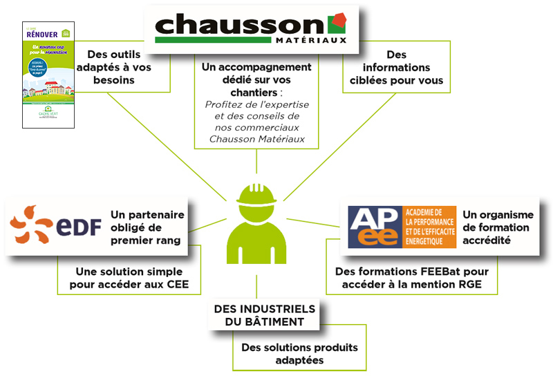 Schéma de Cadre Vert Schéma de Cadre Vert