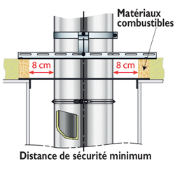 Conduit de fumée