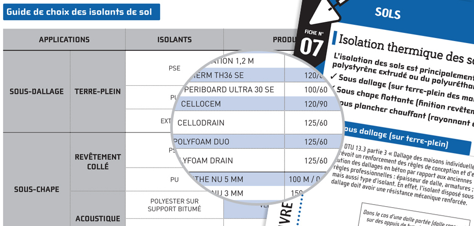 Etapes de mise en oeuvre avec schémas de pose
