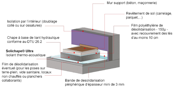 Schéma composition de l'ouvrage