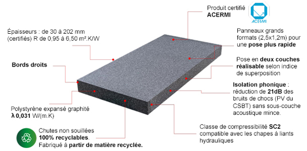 Schéma focus sur les caractéristiques produit