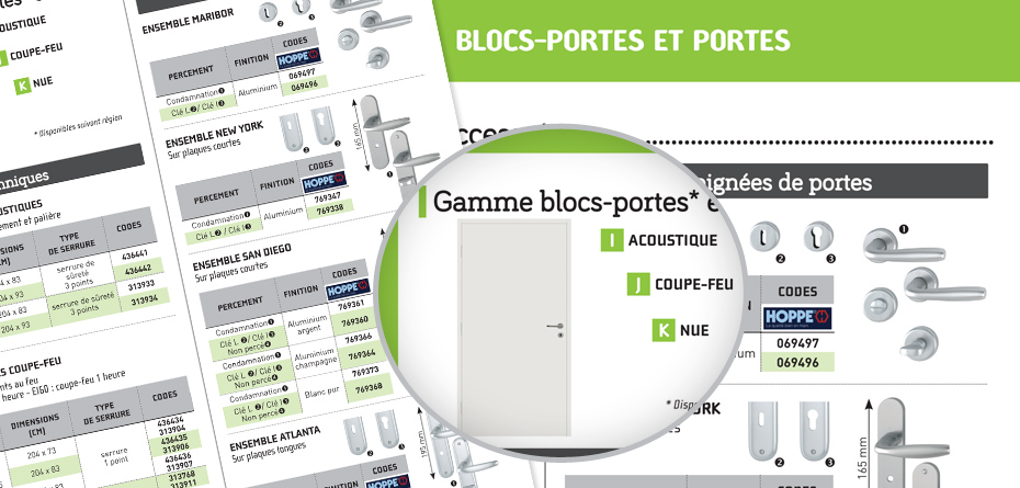 Liste des produits utiles