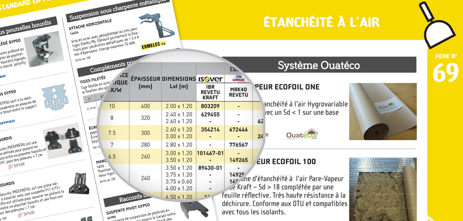 Liste des produits utiles