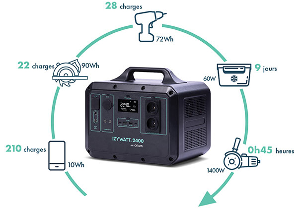 Izywatt