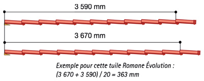 Tuiles pureau